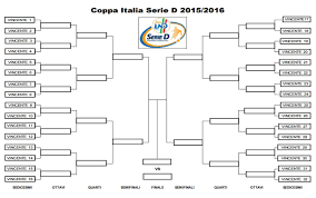 I grossi club della serie a entreranno in. Coppa Italia Serie D Il Tabellone Completo Italia Tuttocampo It