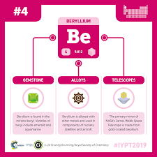 Iypt 2019 Elements 004 Beryllium Emeralds And Nasa Telescopes Chemistry Element Chemistry Nasa Telescope