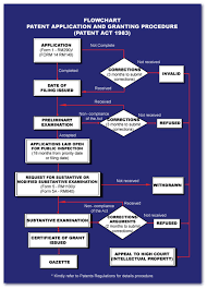 Your employer has to request approval to hire you through the once you arrive in malaysia, you must appear in person at an immigration office and submit your employment pass fee payment as well as your passport. Malaysia