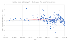 This is easily done at leading cryptocurrency exchange each coin should have a guide on how to do this since the method differs slightly coin to coin. Initial Coin Offerings By Date And Investor Returns Figure 3 Is A Download Scientific Diagram