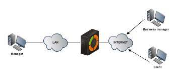 Free vpn access with no restrictions! Virtual Private Network Vpn Service With Openvpn Zentyal 7 0 Documentation