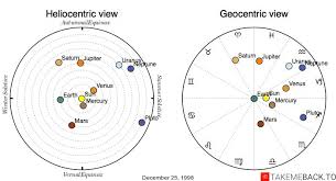 December 25 1998 Zodiac Birth Chart Takemeback To