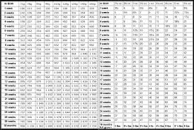 chihuahua weight chart in pounds unique pug dog weight