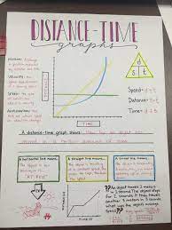 Distance Time Graphs Graphic Organizer Graphic Organizers Distance Time Graphs Science Notes