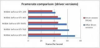 Guild Wars 2 Graphics Card Performance Chart Released By