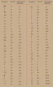 Das hieroglyphen abc mit hilfe der bunten schablone selber nachschreiben. Mein Altagypten Kultur Und Kunst Hieroglyphen Zeichengruppen