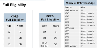 Is Deferred Retirement A Good Choice