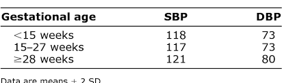 National heart, lung, and blood institute. Table 1 From Home Blood Pressure During Normal Pregnancy Semantic Scholar