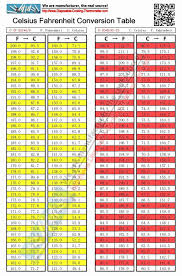 Centigrade To Fahrenheit Conversion Chart Pdf