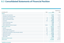 Investment In Associates Definition Accounting Top 3 Examples