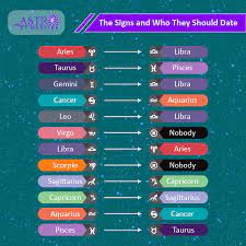 Discover the personality traits and dates of every zodiac sign including aries, taurus, gemini, cancer, leo, virgo, libra, scorpio, sagittarius, capricorn, aquarius, and pisces. Zodiac Signs And Who They Should Date Astrology