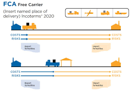 They are widely used in international commercial transactions or procurement processes and their. Icc Incoterms Im Internationalen Handel Schiedsgerichtsbarkeit