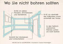 In der wohnung oder im haus ist immer etwas zu tun: Mit Anleitung In 5 Schritten Richtig Bohren Myhomebook