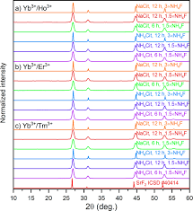Srf 2 stream online ansehen jetzt kostenlos online fernsehen auf freetvstream.auf der. Upconverting Srf 2 Nanoparticles Doped With Yb 3 Ho 3 Yb 3 Er 3 And Yb 3 Tm 3 Ions Optimisation Of Synthesis Method Structural Spectroscopic And Cytotoxicity Studies Scientific Reports