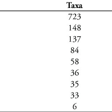 Image result for Kotschya prittwitzii