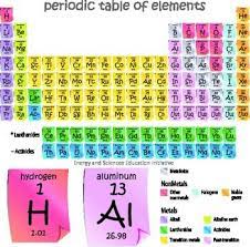 Pin On Teaching Science