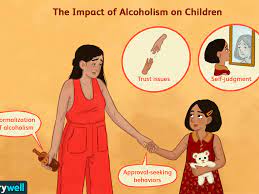 Alcoholic Parents: How Children Are Affected