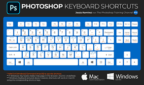 Photoshop Keyboard Shortcuts Photoshop Shortcut Photoshop Keyboard Keyboard