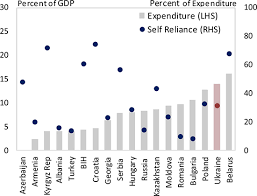 To return to the ufcu web site, click cancel window. Ukraine In Imf Staff Country Reports Volume 2019 Issue 355 2019