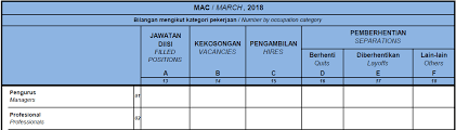 Setidaknya ada tujuh jenis cuti yang bisa diambil karyawan suatu perusahaan. Https Ejob Stats Gov My Assets Manual Panduan 20mengisi 20soal 20selidik 20survei 20guna 20tenaga 20suku 20tahun 20 Sgtst 202018 Pdf