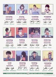 (terdapat berbagai nama bayi untuk perempuan dan laki laki yang. Belajar Kosa Kata Bahasa Arab Kata Kerja Yuk Bahasa Arab Indonesia