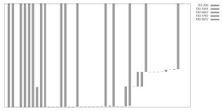 Consider the following 2d dataset: Gwp Asan Sampling Heap Memory Error Detection In The Wild The Chromium Projects