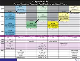 sonnax identifying the 722 6 converters