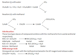 Qc Qa Methodology Electrochemical Reaction Molecular Energy Level