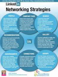 64 Linkedin Networking Tactics Visual Ly Networking Infographic Linkedin Marketing Marketing Strategy Social Media