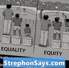 La igualdad de género es un concepto que establece que las personas son iguales en cuanto a derechos y deberes sin tener en cuenta su género. Diferencia Entre Equidad E Igualdad Diferencia Entre 2021