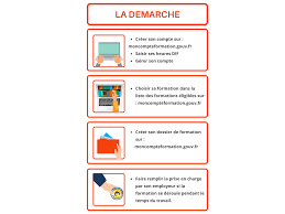 Maybe you would like to learn more about one of these? Le Cpf C Est Quoi Comprendre Le Compte Personnel De Formation