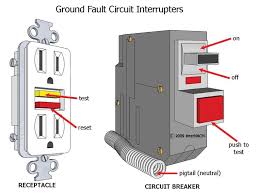 You may have heard the word from your electricians or inspectors, but what really is a gfci or ground fault circuit interrupter? Open Ground Common Problem Easy Fix Vitale Inspection Services Llc