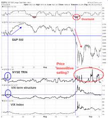 Blame The Algos For The Sell Off Seeking Alpha