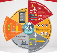 Apps Data Analytics And Other Apac Corporate Travel Trends Infographic Corporate Travel Travel Trends Trekking