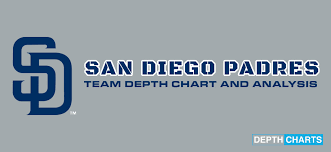 2019 San Diego Padres Depth Chart Updated Live