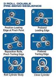 Ring Roller Metal Working Metal Bending Tools Metal Working Tools