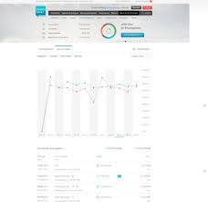 Crealogix And Meniga Create Digital Bank And Pfm Solution For Bnp S Consors Bank Finovate