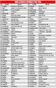 misleading words kaynak www dilsem com tr ingilizce bilimsel yazi ingilizce dilbilgisi
