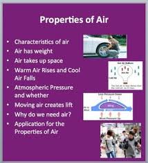 The Properties Of Air Powerpoint Lesson Package Powerpoint Lesson Science Lessons High School Inquiry Activities