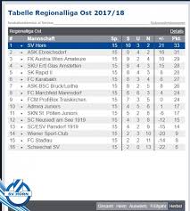 Die liga auf einen blick. Wir Sind Meister Der Regionalliga Ost Sv Horn