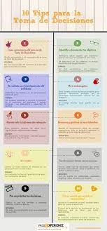 Mecanismos de toma de decisiones y actuación, por ejemplo códigos de buen gobierno corporativo plan estratégico que integre visión, misión, valores, principios de actuación mecanismos internos y externos de denuncia de conductas poco ética lícita y de asuntos relativos a la integridad. 10 Tips Para La Toma De Decisiones Valuexperience