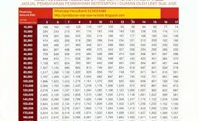 Cara terminate asb loan cimb. What Is Asb Loan Cimb