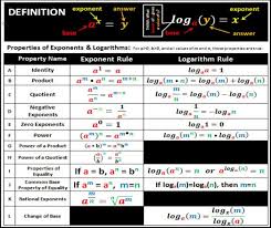 Quick Thoughts Logarithms Log Rules Exponent Rules Thoughts