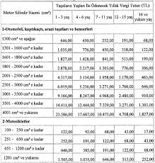 Araç bandrol ödeme işlemleri banka veznelerinden. 2017 Mtv Motorlu Tasitlar Vergisi Tarifesi Aciklandi