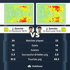 Leipzig vs augsburg (link 001). Sofascore A Twitter Rb Leipzig S Young Centre Back Dayot Upamecano Has Proven This Season He S On The Way To Reach Stardom After Some Struggles In 18 19 While Being More Active At The Back