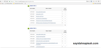 Semakan keputusan peperiksaan terkini pelajar tahun 2019 hanya boleh dibuat selepas markah selesai diisi. Cara Cara Upload Result Kemaskini Pelan Pengajian Di Myself Jpa Sayidahnapisahdotcom