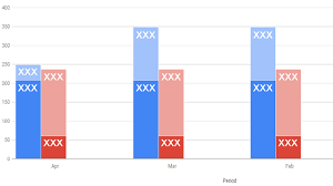 annotation on stacked google charts using google charts bar