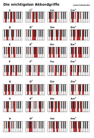 .keyboard akkorde tabelle,akkorde klavier tabelle zum ausdrucken,c7 akkord noten,g7 akkord klavier,cmaj7 akkord gitarre, d|e 16 wu:hiugsten akkorde this website is search engine for pdf document ,our robot collecte pdf from internet this pdf. Die 11 Besten Ideen Zu Keyboard Lernen Keyboard Lernen Lernen Musik Lernen