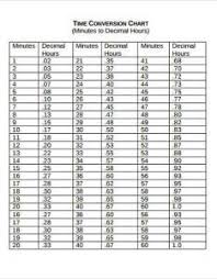 Decimal To Hours Chart Www Bedowntowndaytona Com