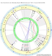 Birth Chart Karin Kruse Gemini Zodiac Sign Astrology